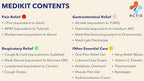 MediKit: Medical Kit with 20 Types of Essential Medications for Pain, Cold, Allergy, Stomach and Other Common Ailments. Compact 6"x8". Perfect for Vacationers, Business Travelers, Students and Campers