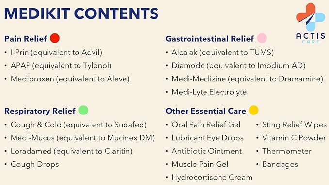 MediKit: Medical Kit with 20 Types of Essential Medications for Pain, Cold, Allergy, Stomach and Other Common Ailments. Compact 6"x8". Perfect for Vacationers, Business Travelers, Students and Campers