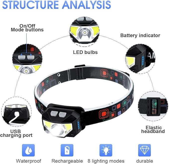 Headlamp Rechargeable, Super Bright Motion Sensor LED Head Lamp Flashlight, 8 Modes for Camping & Hiking Gear Essentials, IP65 Waterproof Headlight, Red Light for Emergency Safety, USB Cable Included