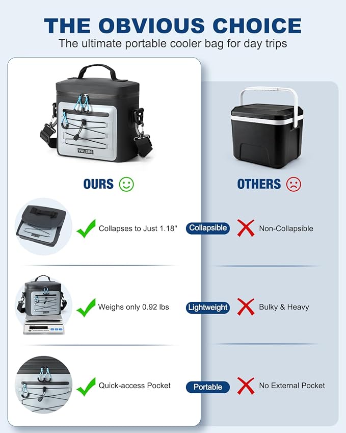 Cooler Bag, 7/16/30 Can Soft Sided Small Portable Insulated Cooling Pack, Everyday Lunch Cooler, Leakproof Ice Chest for Beach, Camping, Travel, Picnic
