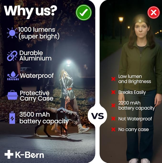 K-Bern PRO Red & White Rechargeable Headlamp. 1000 Lumen, UL Approved 3500 mAh Battery, Ultra Bright Head Lights Waterproof, Lightweight Aluminum, Perfect for Work, Dog Walking, Camping & Hiking