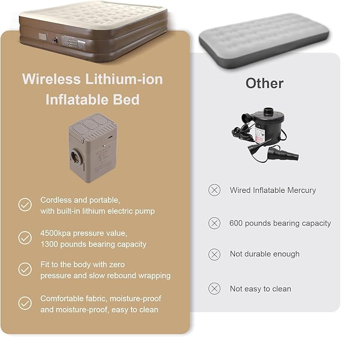 Air Mattress Queen with Built-in Battery Powered Removable Pump, Blow Up Mattress, Strong Support All Night, No Lost Air,Compact Inflatable Air Bed for Home Guests Camping