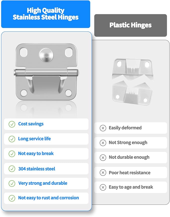 Cooler Stainless Steel Hinge Replacement for Coleman, Camping Coolers Accessories with Screws, Compatible with Ice Chest Stainless Steel Hinges Replacement 5235 5250 5286b 6262 6270 (2 PCS)