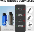 SurviMate Purified Water Bottle for Camping, Hiking, Backpacking and Travel, BPA Free with 5-Stage Intergrated Filter Straw