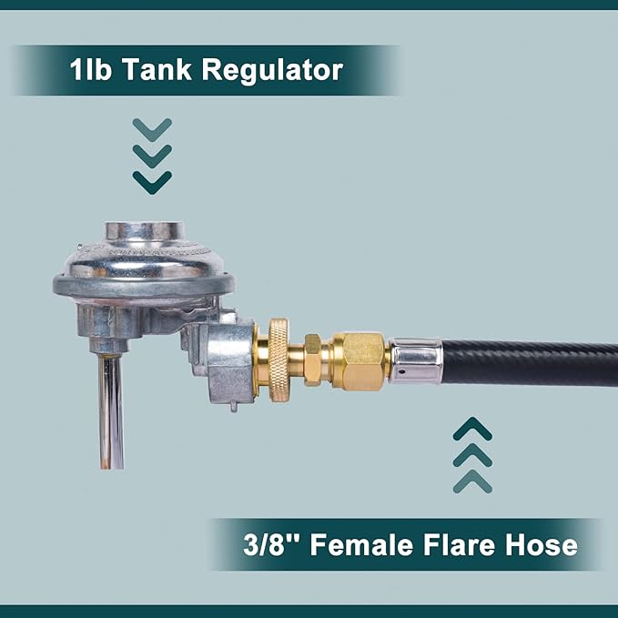 GASPRO 1LB Propane Adapter Fitting, 1''-20 Male Throwaway Cylinder to 3/8'' Male Flare Converter, Perfect for Buddy Heater, Portable Grill, Camping Stove, Solid Brass