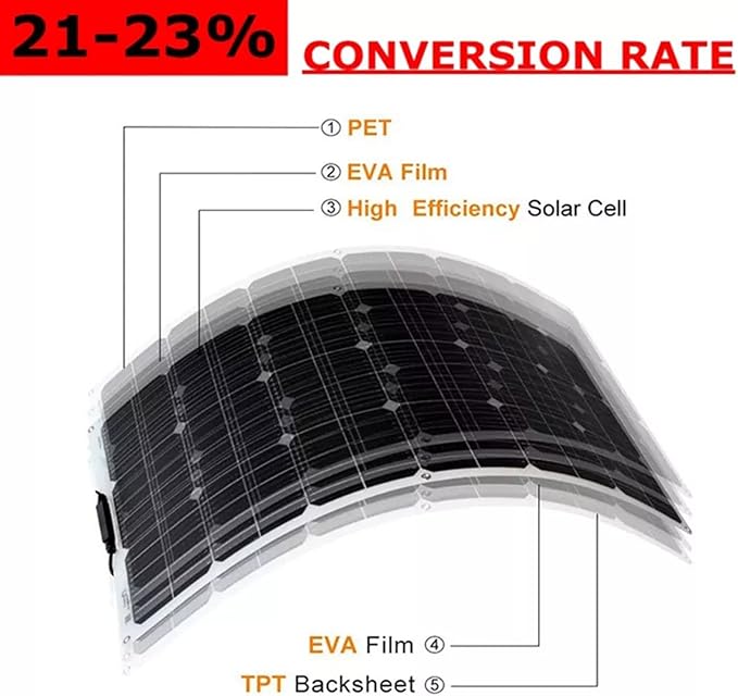 Solar Panel, Flexible Solar Module 300W/600W, 18 V Solar modules Semi-Flexible Mono Solar modules, for Off-Grid Applications at Home, Camping, car, Mobile Home, Boat,300W