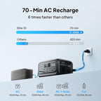 BLUETTI Elite 10 Mini Portable Power Station, 128Wh LiFePO4 Battery with 200W AC Outlet, Flight-Approved Power Bank for Travel, Fast Recharge Solar Generator for Camping & Outage Emergency Backup