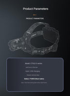 LED Headlamp Rechargeable, Head Lamp Super Bright 180000 High Lumen 9000mAh with 5 Modes, Fast Charge Batteries Zoomable, Waterproof Headlight Camping Hunting Running Fishing Biking
