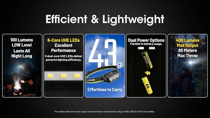 Nitecore HA15 UHE 400 Lumen Headlamp, USB-C Rechargeable, Compatible with 1xAA Battery with White and Red Beams for Night Running, Camping, Outdoor Uses (Rechargeable)