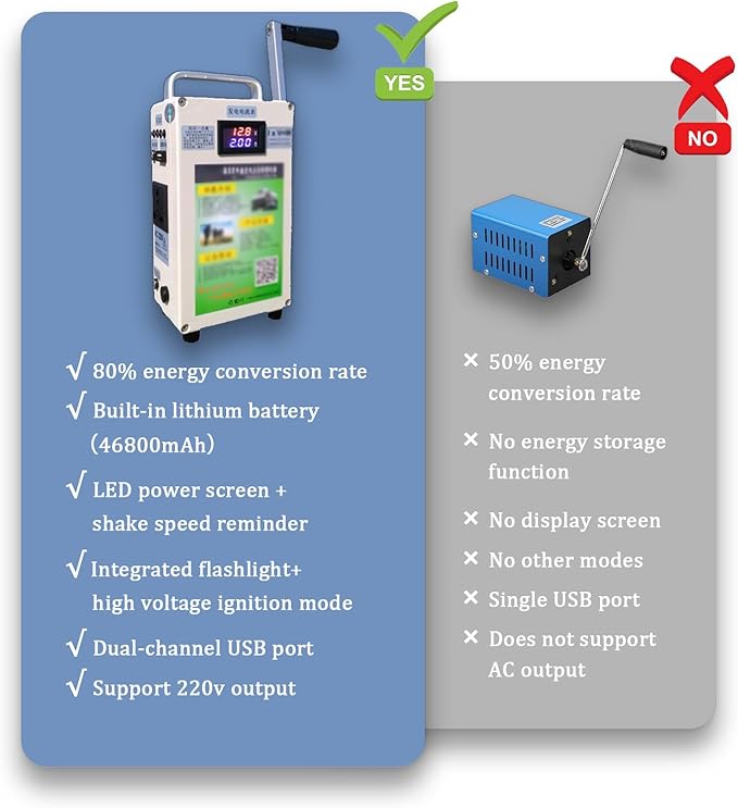 150W Hand Crank Generator, for Phone Charging, Portable Emergency Power Bank, for Outdoor Camping, Home Use & Travel Essentials