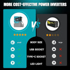 Ecarke 200W Portable Power Inverter Compatible with Makita 18V Battery, DC 18V to AC 110V Power Station with 1 AC Outlet, 2 USB, 1 Type-C & LED Light, for Outdoor Emergency Use (No Battery)