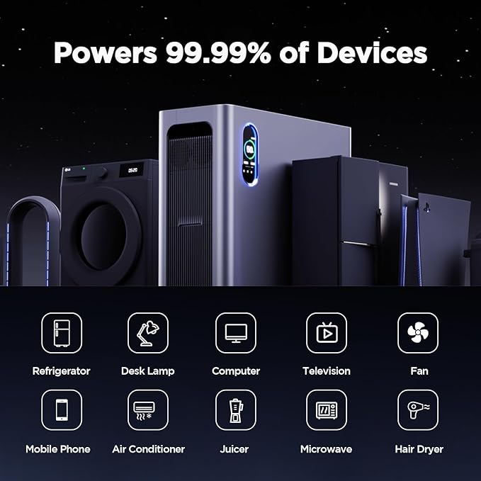 Portable Power Station Home3000, 3072Wh LiFePO₄ Battery, 3000W AC/140W USB-C Output, 17 Output Ports, Power Station for Home Use RVs Camping Emergencies