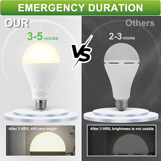 10 Pack Rechargeable Emergency Light Bulbs, Battery Powered LED Light Bulb 3000K Warm E26 120 Volt 9W 60W Equivalent with 1200mAh for Home Power Outage Camping Hurricane