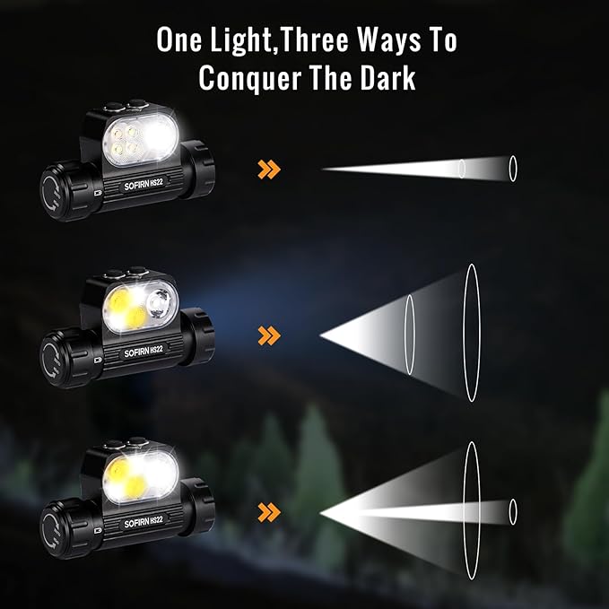 Sofirn HS22 Rechargeable Headlamp 2500 Lumens, Stepless Tint Mixing (2700K Warm to 6500K Cool), Dual Beam LED Headlight with Floodlight Spotlight, IP66 Waterproof for Camping, Hiking& Hard Hat Work