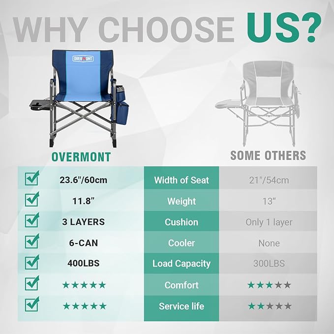 Overmont Oversized Lightweight Camping Chair - Portable Comfortable Heavy Duty Foldable Directors Chairs with Side Table & Cooler Bag for Outside Camp Beach Picnic Lawn and Fishing Supports 400lbs