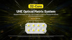 Nitecore HC75 UHE + 2X Extra NL2153HP HC75 UHE Rechargeable E-Focus Spotlight Floodlight Headlamp 192m Beam -3000 Lumens (Upgrade of HC68) w/ 2X Extra Battery and Eco Sensa USB-C Charging Cable