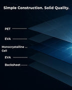 LVYUAN 200W Portable Solar Panel, 24V Foldable Pillow-Sized Solar Panel IP64 Waterproof, Upgraded 23% Efficiency for Solar Power Station Generator for Outdoor Camping Backpacking Hiking