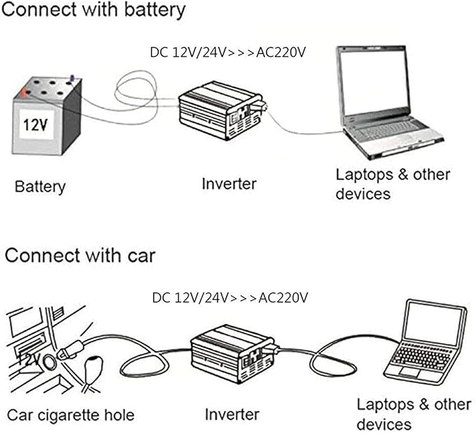 3000W 4000W 5000W Pure Sine Car Inverter Power Voltage Converter DC 12V/24V/48V/60V/72V to 110V / 220V 230V AC Pure Sine Wave Inverter Transformer Converter for Camping RV (Color : 60Vto110V, Size :