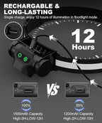 Rechargeable Headlamp 3PCS, High Lumens Bright Head Lamp Led with Motion Sensor, 4 Modes, Magnet, Detachable Flashlight & Headband for Adult,Running,Outdoor,Emergency,Hard Hat Light