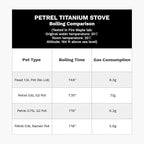 ‌Fire-Maple Petrel Titanium Ultralight Backpack Stove - World's Lightest Remote Stove (95.5g/3.4oz), 2.7kW/9213 BTU/h, Fast Boil, Ultra-Portable for Backpacking, Fast-Packing & Minimalist Camping