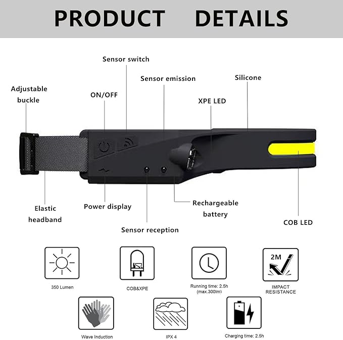 Headlamp, 5Mode 230° Wide Beam Led Head Band Lamp,Rechargeable Motion Sensor for Adults, for Forehead, Hard Hat Headlight, Camping Essentials (2)