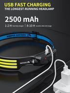 Smiling Shark LED Headlamp, 230°Wide Angle 3*Multi-Color Light Strips The Brightest Head Lamp Rechargeable with Motion Sensor Waterproof Headlight for Camping Hiking Outdoor, Head-Lamp-LED-Hat-Light