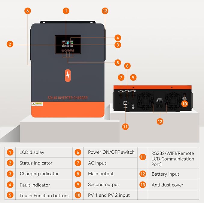 6200W Hybrid Solar Inverter, 48V to 220/240VAC, Off-Grid Solar Inverter w/ 120A MPPT Solar Charge Controller, Max PV Input Power 6500W, Max PV Array Voc 500Vdc, Work 48V Lead Acid & Lithium Battery