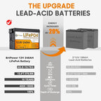 12.8V 240Ah Lithium Battery,3072Wh Deep Cycle LiFePO4 Battery with 100A BMS,8000+ Cycles,Perfect for Home Storage,Off-Grid,Camping,Solar,Bankup Power etc.