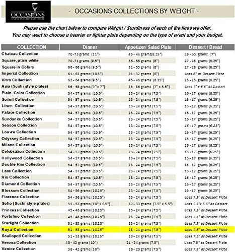 " OCCASIONS " 50 Plates Pack (25 Guests)-Wedding Party Disposable Plastic Plate Set -25 x 10.25'' Dinner + 25 x 7.5'' Salad & Dessert plates (Royal in White/Blush & Gold)