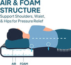 LOSTHORIZON Air & Foam Camping Mattress, Self-Inflating Sleeping Pad, 4.5" Thick, with Pump Sack, Queen