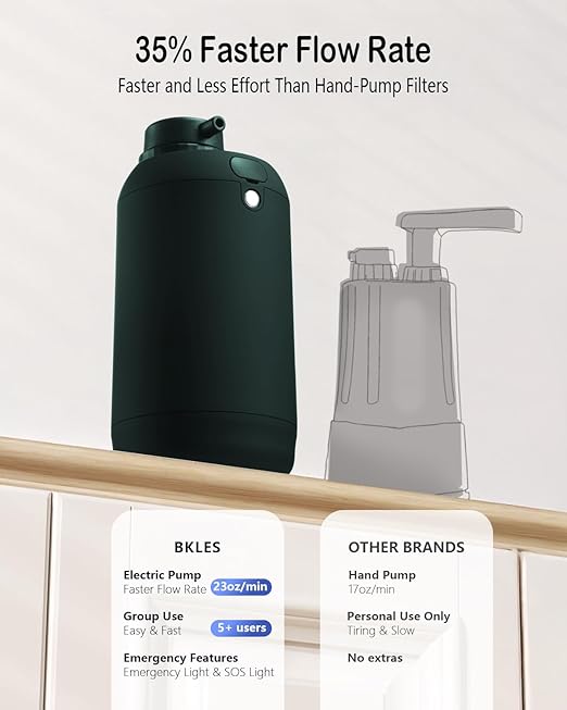 Portable Water filetr Camping Dual 0.01 Micron Water Filtration System for Outdoor Backpacking, Hiking, Emergency - Dual Filters Version - Green