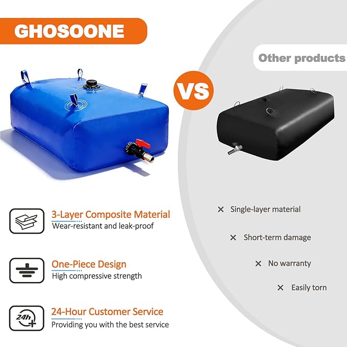 113 L/30 Gal Water Bladder Tank, Foldable Portable Water Storage Container, Emergency Water Bag for RV, Truck Bed, Fire Prevention, Drought Resistance, Blue