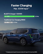 BLUETTI AC180 Portable Power Station & Charger 1 (Ships Separately), 1152Wh LFP Backup, 560W DC-DC Alternator Charger for Solar Generator, 2.5H Full Charge via Car, Ideal for Road Trips, Off-grid Use