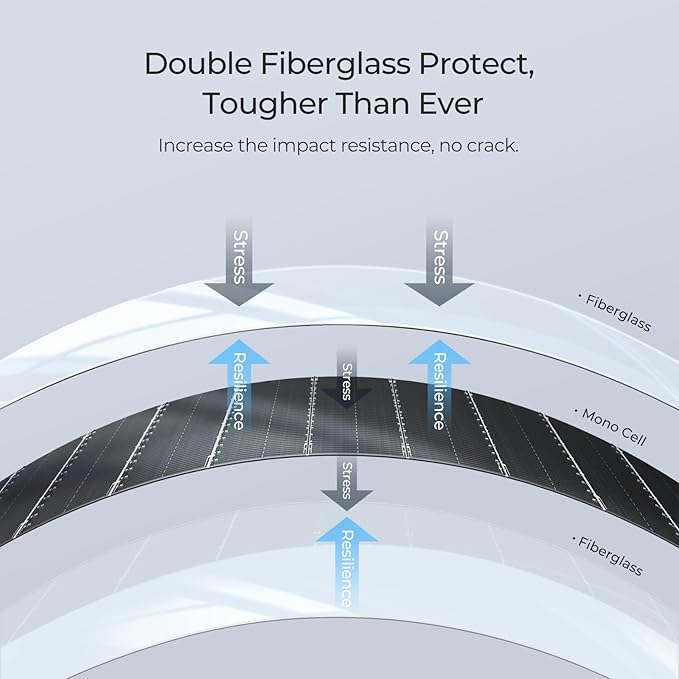 BougeRV Arch 100 Watt Fiberglass Flexible Solar Panel 23% High-Efficiency, 270° Lightweight Portable Bendable 12 Volts 10BB Mono Cell for RV Camping Home Boat Marine Curve Surface Black