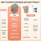 Air Mattress Queen with Built-in Battery Powered Removable Pump, Blow Up Mattress, Strong Support All Night, No Lost Air,Compact Inflatable Air Bed for Home Guests Camping