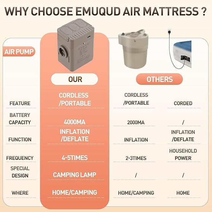 Air Mattress Queen with Built-in Battery Powered Removable Pump, Blow Up Mattress, Strong Support All Night, No Lost Air,Compact Inflatable Air Bed for Home Guests Camping