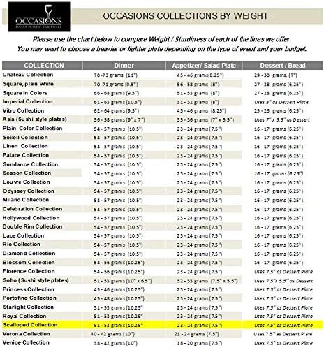 " OCCASIONS " 50 Plates Pack (25 Guests)-Wedding Party Disposable Plastic Plate Set -25 x 10.25'' Dinner + 25 x 7.5'' Salad & Dessert plates (Scalloped in White/Blush & Gold)