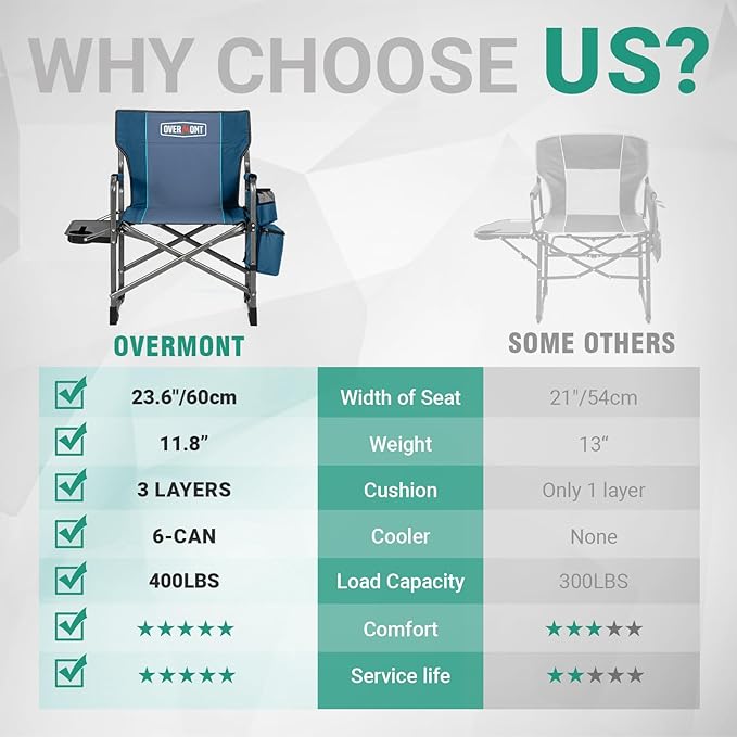 Overmont Oversized Lightweight Camping Chair - Portable Comfortable Heavy Duty Foldable Directors Chairs with Side Table & Cooler Bag for Outside Camp Beach Picnic Lawn and Fishing Supports 400lbs
