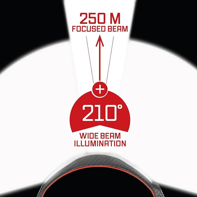 Liteband Bundle PRO PureHD 2500 Lumens LED Headlamp Rechargeable Battery Powered, Bright Head Lamp Flashlight, Hard Hat Light, Mechanic Lamps, Camping, Running, Best Rated for Forehead, Red