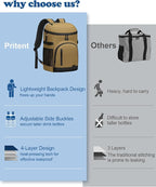 Cooler Backpack Insulated Waterproof,30/45 Cans Backpack Coolers Leakproof Lunch Backpack for Men Women Portable Soft Cooler Bag for Beach Camping Trave Picnic