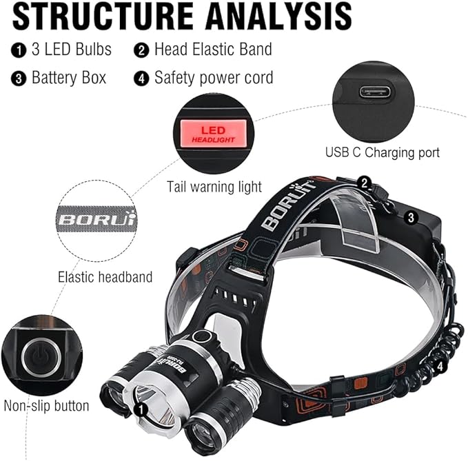 BORUIT RJ-3000 Headlamp with Green Light, Super Bright LED Head Lamp 3 Modes, USB C Rechargeable, Waterproof Head Light for Hunting, Construction, Hard Hat, Fishing, Camping