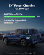 BLUETTI Elite 200 V2 Portable Power Station & Charger 1 (Ships Separately), 2073.6Wh LFP Backup, 4 AC Outlets (3900W Peak), 4.2H Full Charge via Car, Perfect for Camping, Off-grid, and Power Outages