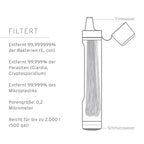 LifeStraw Peak Series Replacement Membrane Microfilter- for Trail Running, Camping, Hiking, Travel, Cycling, and Fishing