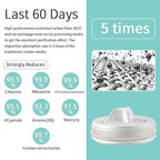 Personal Water Filter Pack with Replacements - Water Purifier Survival Gear- Portable Water Filtration System - Removable Water Filter Hiking Camping Emergency Preparedness - Straw