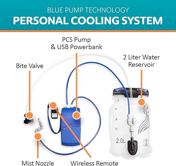 Misting & Hydration Backpack – Built in Mister & Drinking Back Pack | 2L Reservoir | Keep Cool & Hydrated for Hiking, Walking, Cycling, Running, Climbing, & Biking - Cools The air up to 30°F (L-4XL)