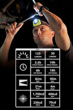 Streamlight 61608 Double Clutch Rechargeable LED Flashlight, Black, 20-Inch Beam, 120 Lumens