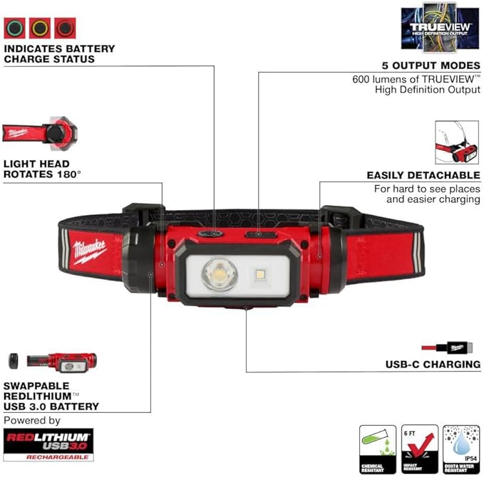Milwaukee Electric - REDLITHIUM. USB Hard HAT HEADLAMP