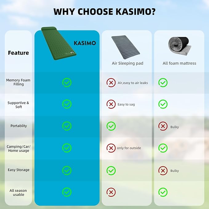KASIMO Memory Sleeping Pad for Camping, 3" Compact Ultra-Thick Foam Sleeping Mats with Pillow, 9.5 R-Value Insulated Camping Mattress Pad or Car Travel Backpacking Tent,Home