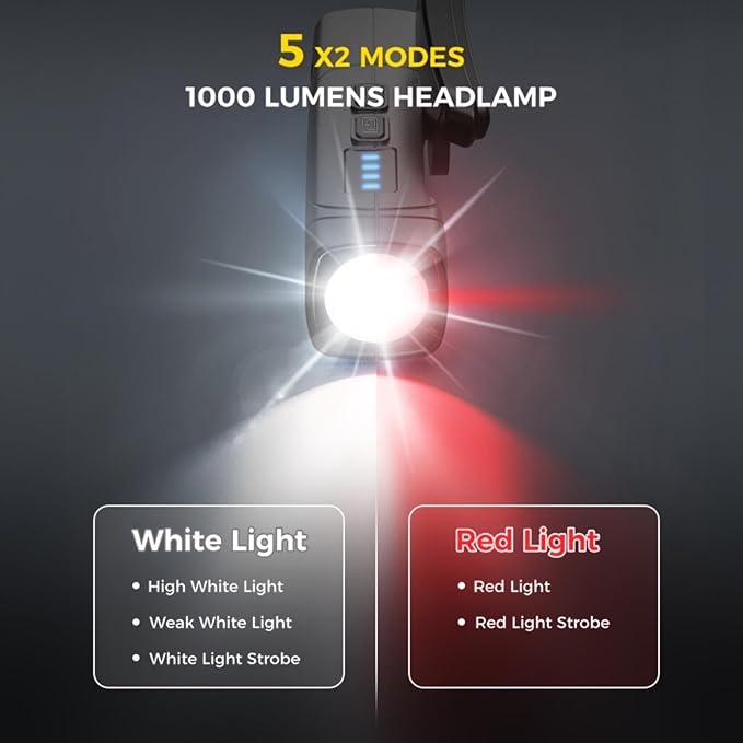 LED Rechargeable Ear-Worn Headlamp with Motion-Sensing Adjustable Main Light, 5 Modes of White and Red Lights, Lightweight and Ideal for Work, Camping, Hiking, and Running