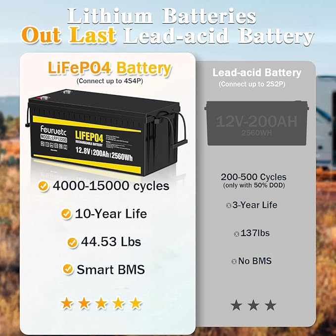 12V 200Ah Lithium LiFePO4 Battery, Built-in 200A BMS, 2560Wh Energy Storage, Iron Phosphate 8000-15000 Deep Cycles Battery for Solar, Trolling Motor, RV （1PC）